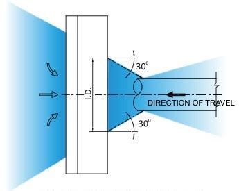 Air Wipe in Anand, Air Wipe Manufacturers in Anand