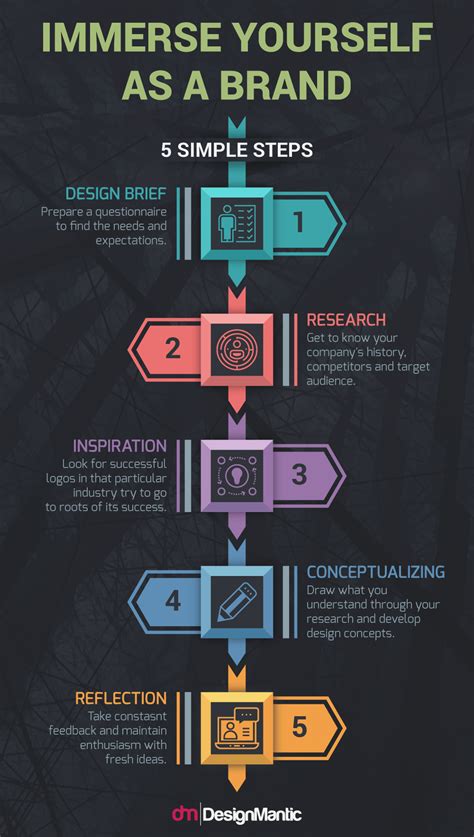 Image result for Creating a Brand Logo