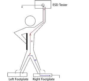 Image result for How to Use ESD Check Machine