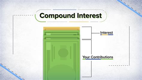 Doing Compound Interest 的图像结果