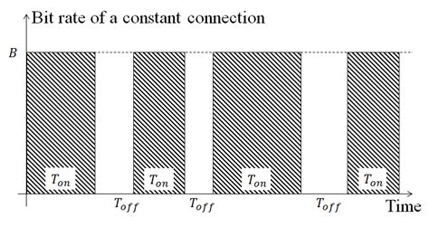 Image result for Bit Rate CompSci
