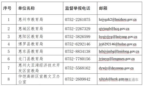 关于惠州市校外培训机构监督举报电话的公示-高考直通车