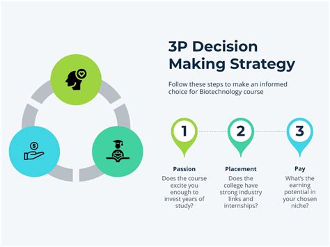 Biotechnology Courses after 12th in India with High Salary
