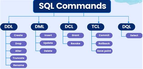 Image result for SqlCommand Prompt Commands
