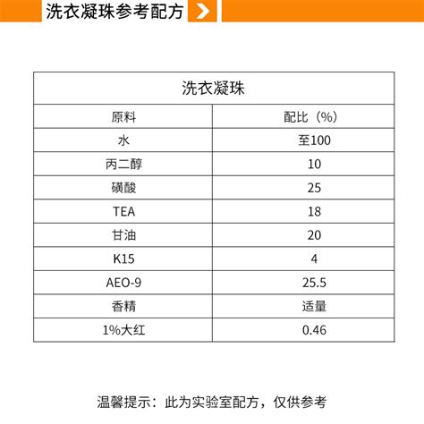 洗涤用品(厂,批发,加工,代加工,销售) -- 云南沙曼露日化洗涤用品有限公司