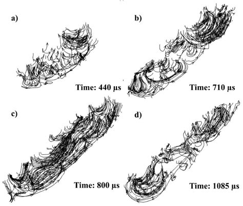Full-Field Mapping and Flow Quantification of Melt Pool Dynamics in ...
