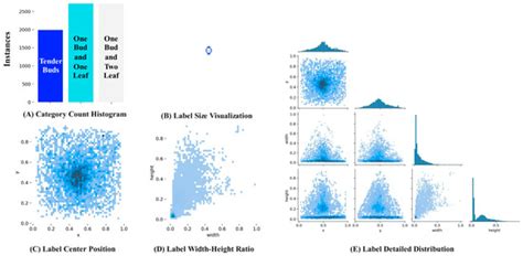 DE-YOLOv13-S: Research on a Biomimetic Vision-Based Model for Yield ...