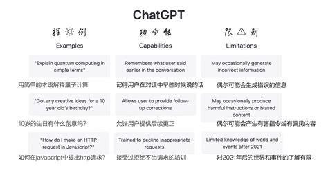 Chatgpt是什么 的图像结果