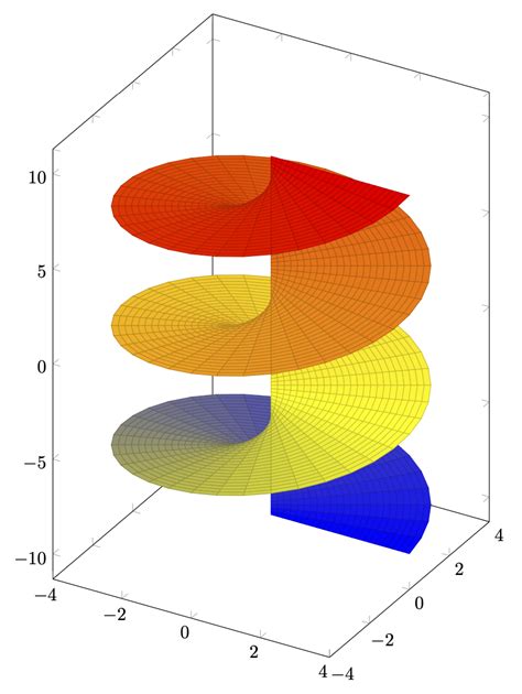 Complex Logarithmic Function 的图像结果