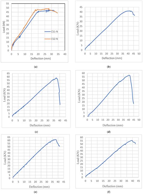 Repairing of One-Way Solid Slab Exposed to Thermal Shock Using CFRP ...