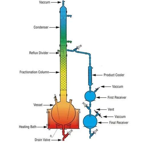 ShivShakti Oxalate Pvt Ltd.