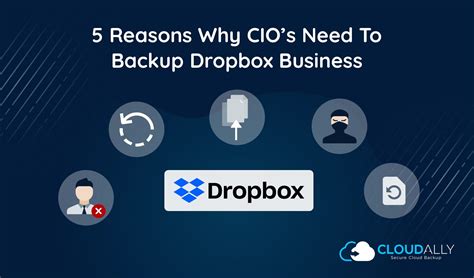 Image result for Using Dropbox for Backup