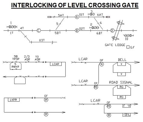 Railway Interlocking of Level Crossing Gate (LC gate) - Railway ...