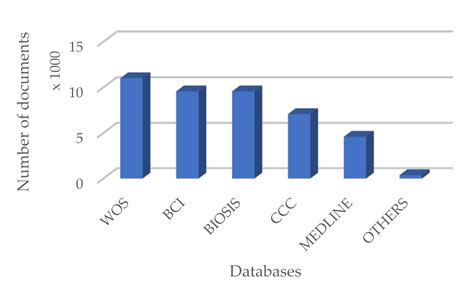 Worldwide Research on the Ozone Influence in Plants