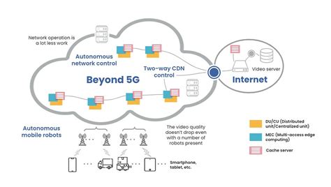 Image result for Autonomous System