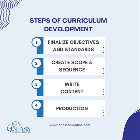 A Pass Educational Group LLC