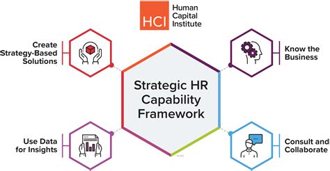 Assess | Human Capital Institute