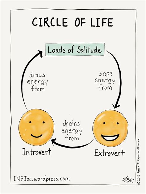 Image result for Introvert Animation