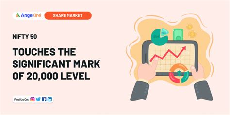 Nifty 50 Touches the Significant Mark of 20,000 Level | Angel One