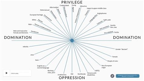 Image result for Intersectionality PDF