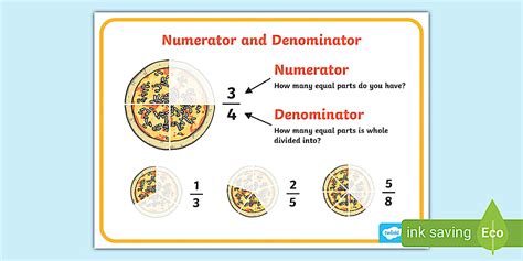 Numerator Denominator Poster - Classroom Display Resource