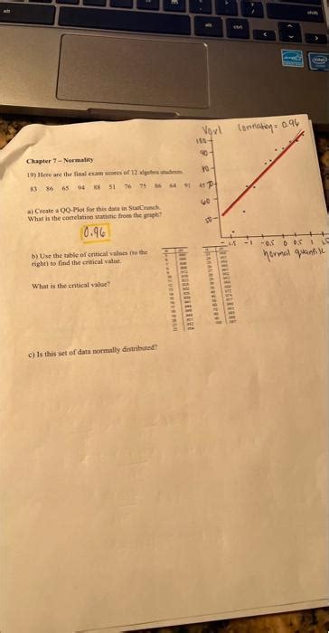 Explain Critical Value Table 的图像结果