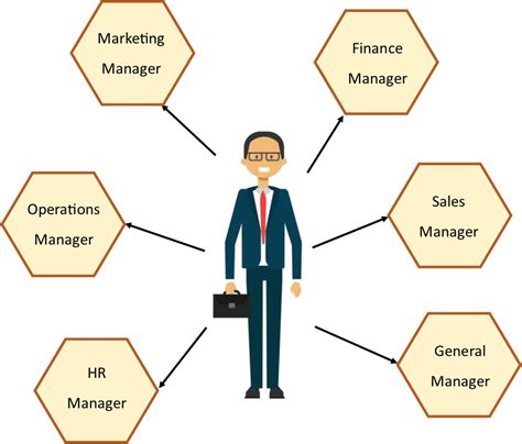 Career in Management – Apna Saathi