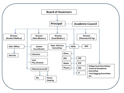 Welcome to BRECW | slv-edu.in