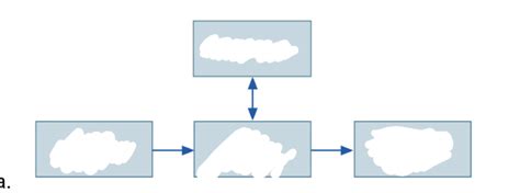 Image result for Data Processing Cycle Diagram