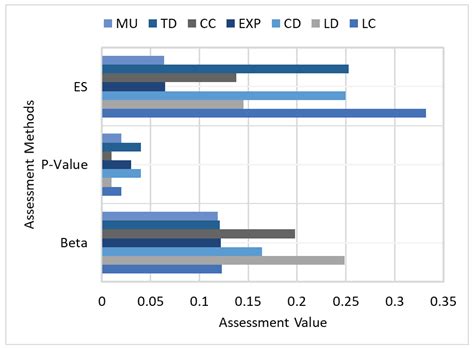 A Conceptual Framework Based on PLS-SEM Approach for Sustainable ...