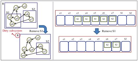 Hierarchical System Decomposition Using Genetic Algorithm for Future ...