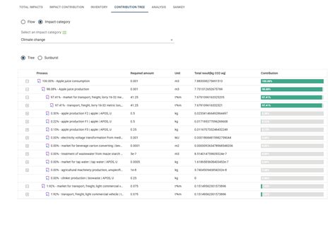 Image result for DataTable openLCA