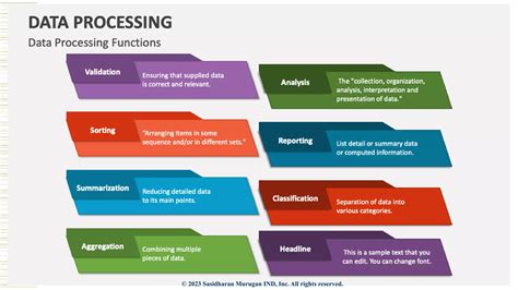 Image result for Data Processing System in Research Methodology
