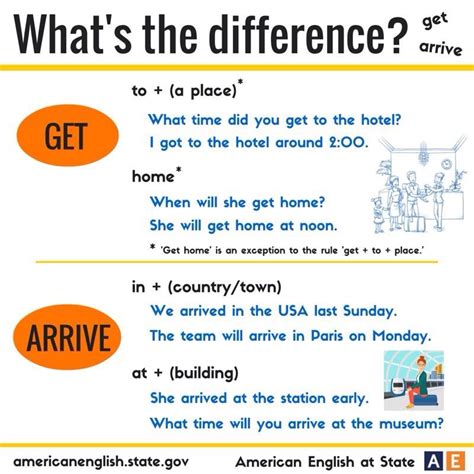 Get vs arrive English Vinglish, English Sentences, English Idioms ...