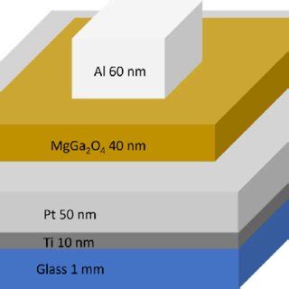 Image result for MIM Tutorial