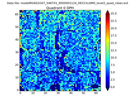 ASTROSAT CZTI Data Quality Report: Orbit 08153