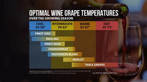 Climate Change & Wine | Climate Central