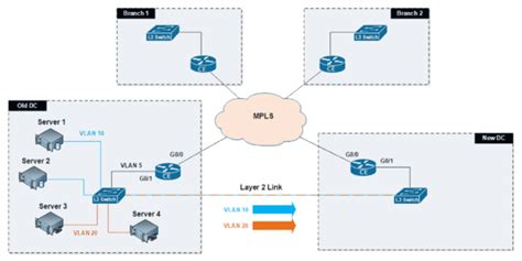 L2TPv3 Tutorial 的图像结果