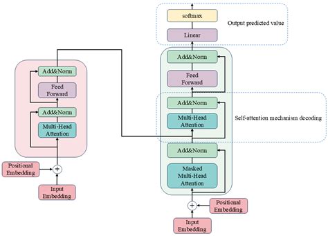 Sand Screenout Early Warning Models Based on Combinatorial Neural ...