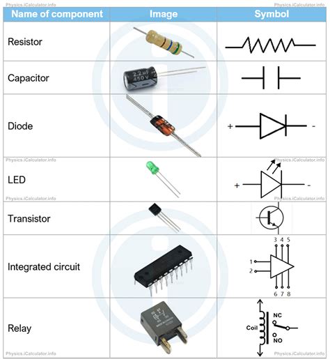 Basic Electronic Components Explained 的图像结果