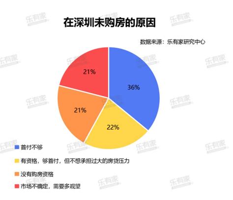 需要申请30万个人贷款，不想从银行贷款，有什么途径？ - 知乎