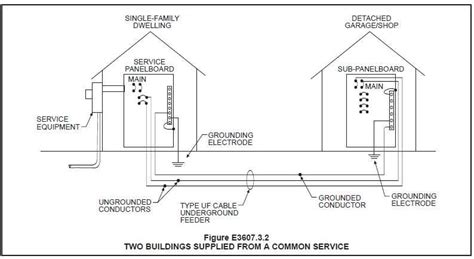 Image result for Measuring Current Service Panel