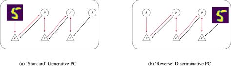 Image result for Predictive Coding Made Simple