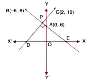 In the given figure, line AB meets y-axis at point A. Line through C(2 ...