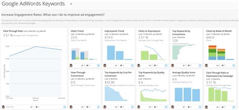 Google Adwords Keyword Performance App