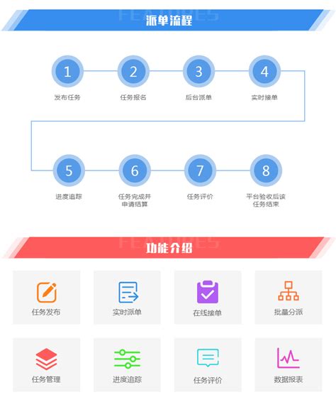 任务派单系统开发项目发布管理平台搭建在线接单小程序公众号制作