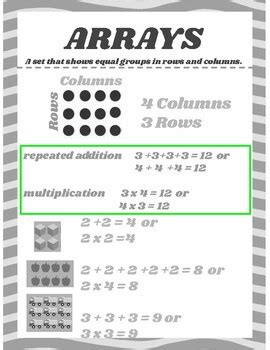 Array Example Poster 的图像结果