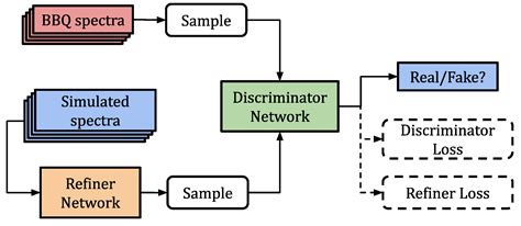 A Machine Learning Approach for the Tune Estimation in the LHC