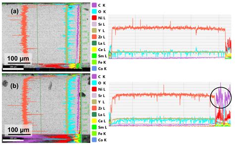 Effect of Synthesis Method of Nickel–Samarium-Doped Ceria Anode on ...