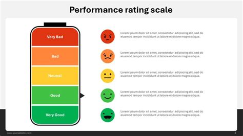 Image result for Performance Review Rating Scale Examples